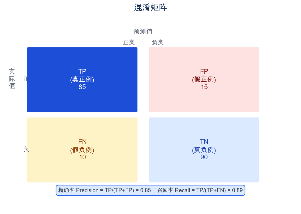 混淆矩阵热图