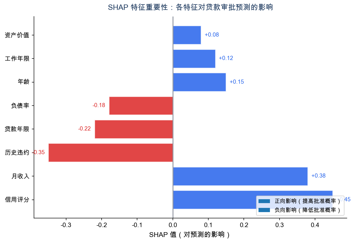 SHAP特征重要性